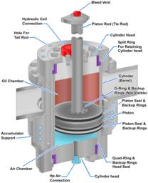 ACCUMULATOR PISTON ASSEMBLY
